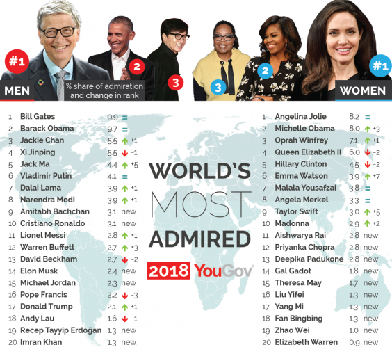 worlds-most-admired-2018-01-0